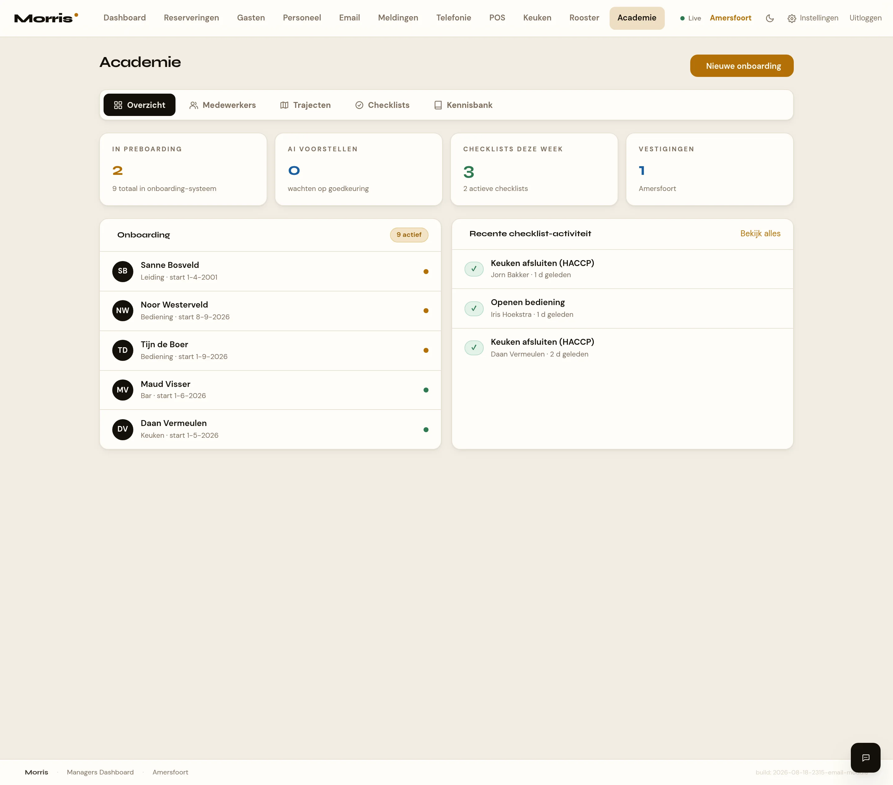 De pagina Academie in de beheeromgeving. Bovenin de hoofdnavigatie van Morris, daaronder de kop Academie met de knop Nieuwe onboarding en de vijf tabs Overzicht, Medewerkers, Trajecten, Checklists en Kennisbank. Daaronder vier cijferkaarten: In preboarding, AI voorstellen, Checklists deze week en Vestigingen. Onderaan twee kaarten naast elkaar: Onboarding met vijf medewerkers en Recente checklist-activiteit met de laatste uitvoeringen.