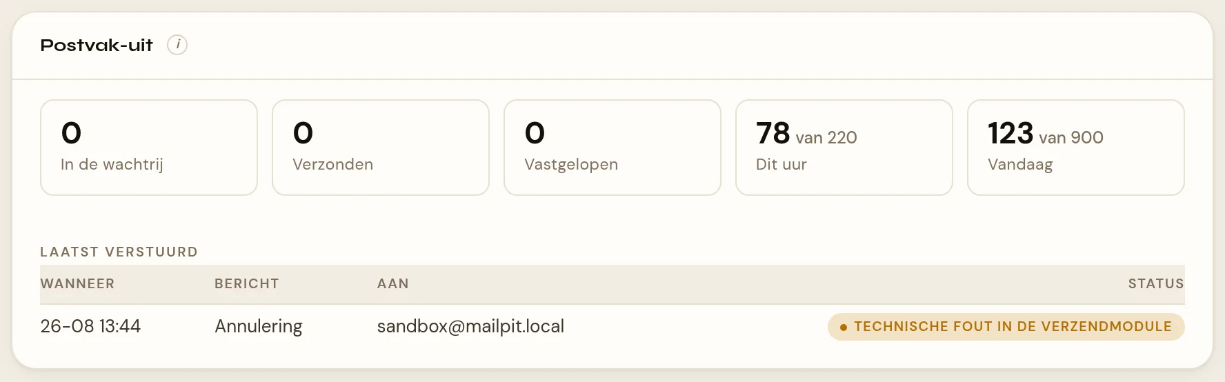 Het blok Postvak-uit met bovenaan vijf tellers naast elkaar: In de wachtrij, Verzonden, Vastgelopen, Dit uur (met 'van' en de uurgrens erachter) en Vandaag (met de daggrens erachter). Daaronder de tabel Laatst verstuurd met per regel het tijdstip, het berichttype, de ontvanger en een status-chip.