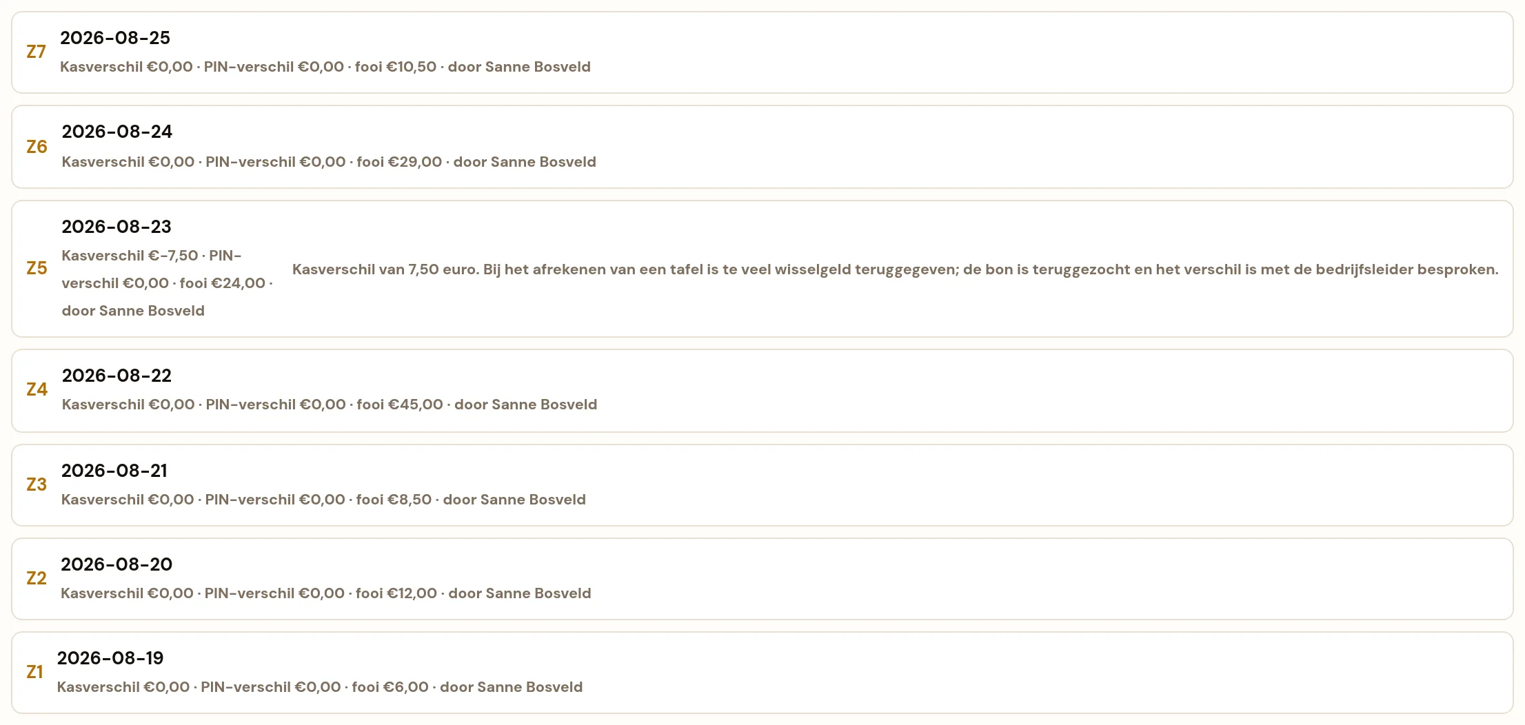 Een lijst met afgesloten servicedagen. Elke regel begint met het Z-nummer in een gekleurd blokje, daarnaast staat de datum van de servicedag en daaronder in kleine letters het kasverschil, het PIN-verschil, de fooi van die dag en de naam van degene die de dag heeft afgesloten. Rechts staat de opmerking die bij de afsluiting is ingevuld.