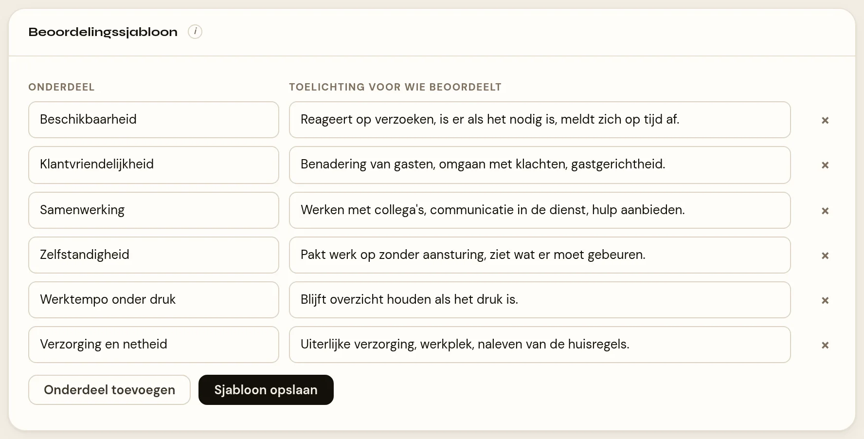 Het blok Beoordelingssjabloon onder Instellingen › Personeelsbeheer. Twee kolommen: Onderdeel en Toelichting voor wie beoordeelt. Zes regels: Beschikbaarheid, Klantvriendelijkheid, Samenwerking, Zelfstandigheid, Werktempo onder druk en Verzorging en netheid, elk met een korte toelichting ernaast en een kruisje aan het einde van de regel. Onderaan de knoppen Onderdeel toevoegen en Sjabloon opslaan.