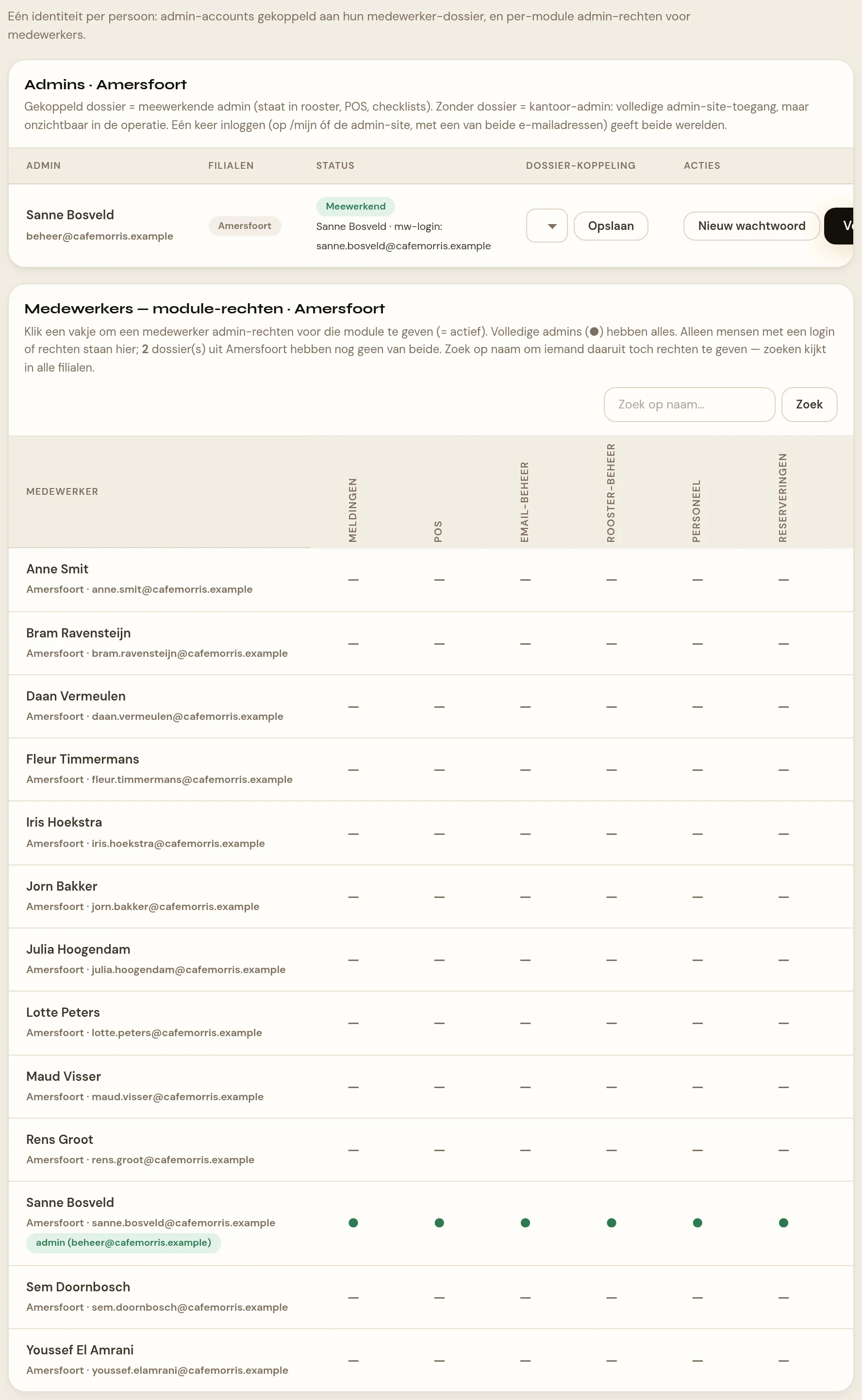 Het tabblad Logins. Bovenaan de tabel Admins met per beheerder de filialen, het label Meewerkend of Kantoor, de keuzelijst voor de dossierkoppeling en de knoppen Nieuw wachtwoord en Verwijder. Daaronder de tabel Medewerkers met module-rechten: per medewerker een rij, per module een kolom, en in elk vakje een streepje (geen recht) of het woord aan. Bij een volledige admin staat in alle kolommen een groene stip.