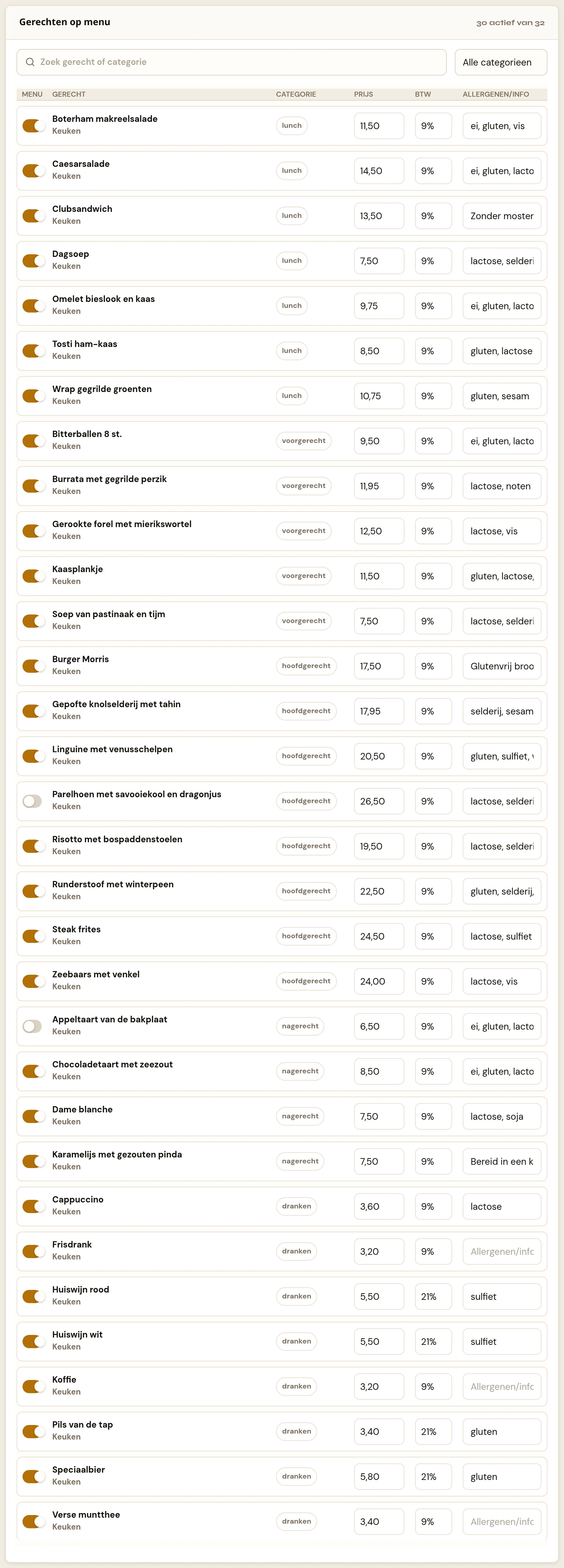 De kaart "Gerechten op menu" op de Menukaart-pagina. Bovenaan een zoekveld met categoriefilter en de teller met hoeveel gerechten actief zijn. Daaronder een tabel met per gerecht een aanvinkvakje, de naam, de categorie, een prijsveld, een BTW-keuzelijst en het vrije veld Allergenen/info.