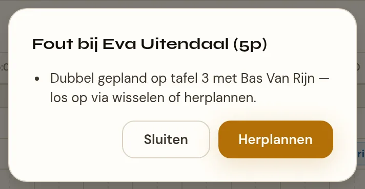 Een venster midden in beeld met bovenaan de naam van de gast en het aantal personen, daaronder een lijst met wat er mis is — waaronder een regel die begint met 'Dubbel gepland op tafel' en de naam van de andere reservering noemt. Onderin twee knoppen: Sluiten en Herplannen.