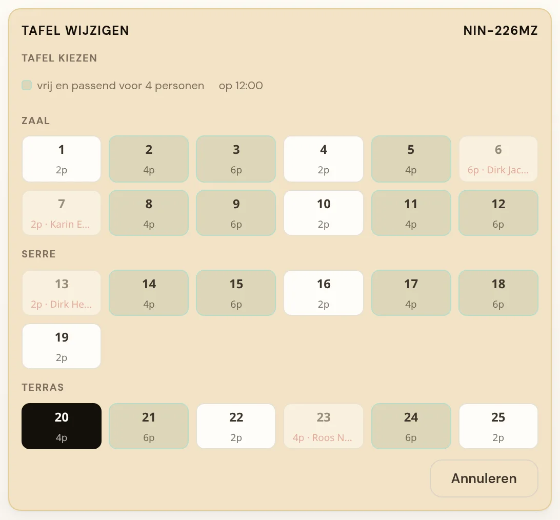 Het keuzeblok Tafel wijzigen in het detailpaneel. Bovenaan de regel dat groen betekent: vrij en passend voor dit aantal personen, met daarbij het tijdstip waarvoor gekeken is. Daaronder de tafels per zone gegroepeerd — Zaal, Serre en Terras — elk als een knop met het tafelnummer en daaronder het aantal stoelen. Groen gevulde knoppen zijn vrij en passend. Witte knoppen zijn wel vrij maar te klein of te groot voor dit gezelschap. Vervaagde knoppen zijn bezet: achter het aantal stoelen staat dan in rood de naam van de gast die er al staat. De tafel waar deze reservering nu op staat, is donker gemarkeerd. Onderaan de knop Annuleren.